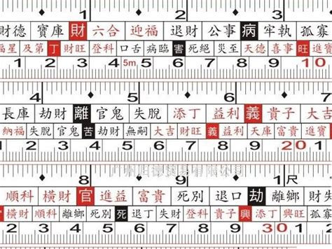 文公尺上下紅字|文公尺怎麼看？5大簡明文公尺用法、禁忌&對照表（。